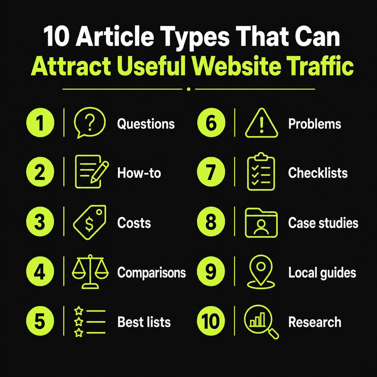 Infographic listing ten blog article types: questions, how-to, costs, comparisons, best lists, problems, checklists, case studies, local guides and research