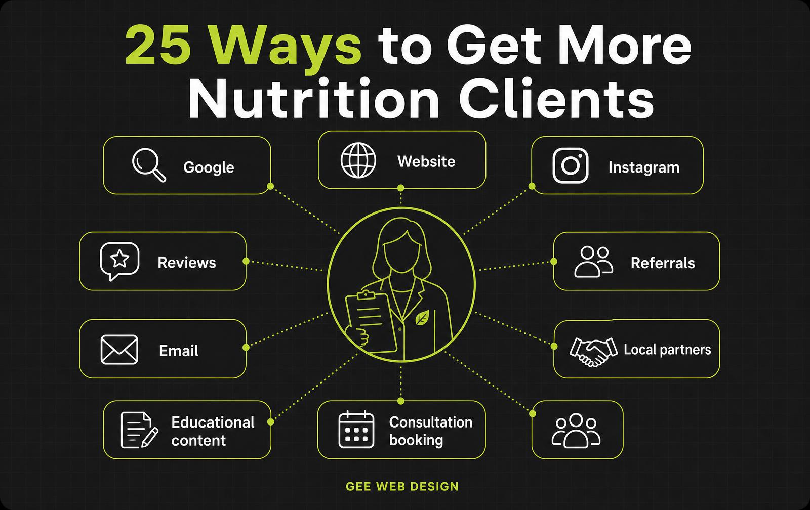A UK nutrition professional planning how to attract more clients, with a laptop, notes and a client growth checklist