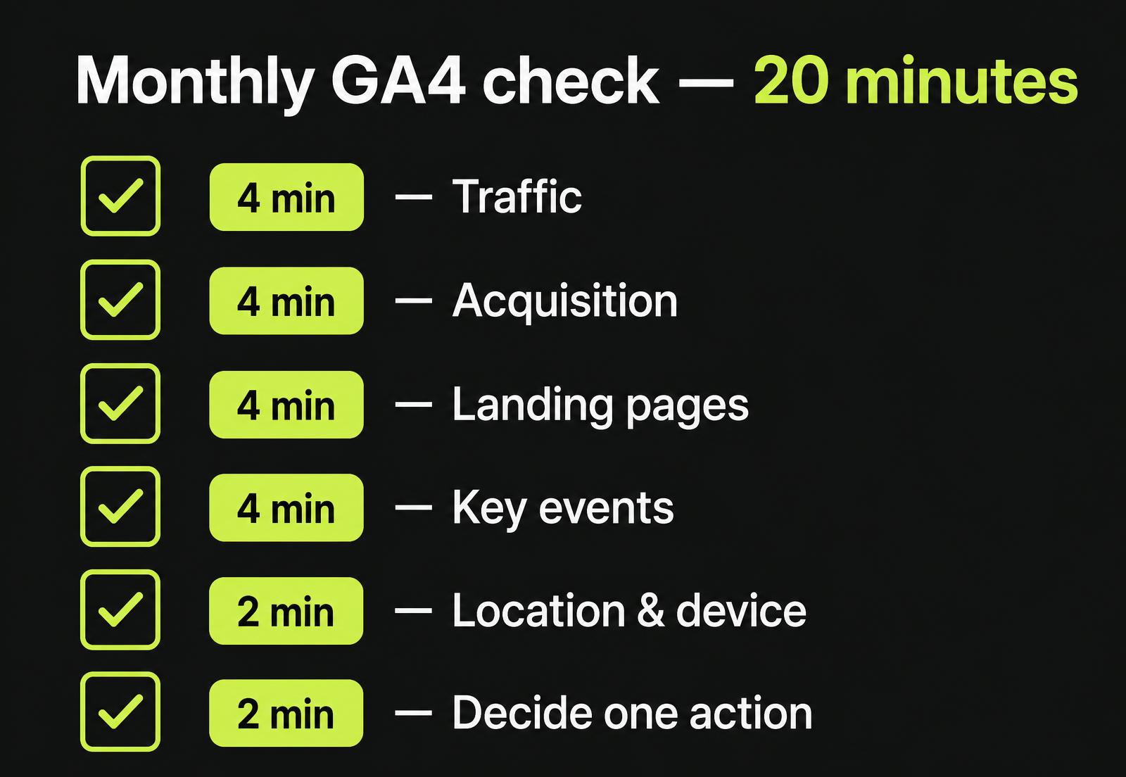 Monthly Google Analytics checklist for small-business owners