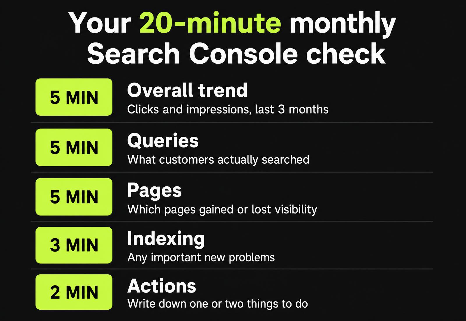 Monthly Google Search Console checklist for small businesses