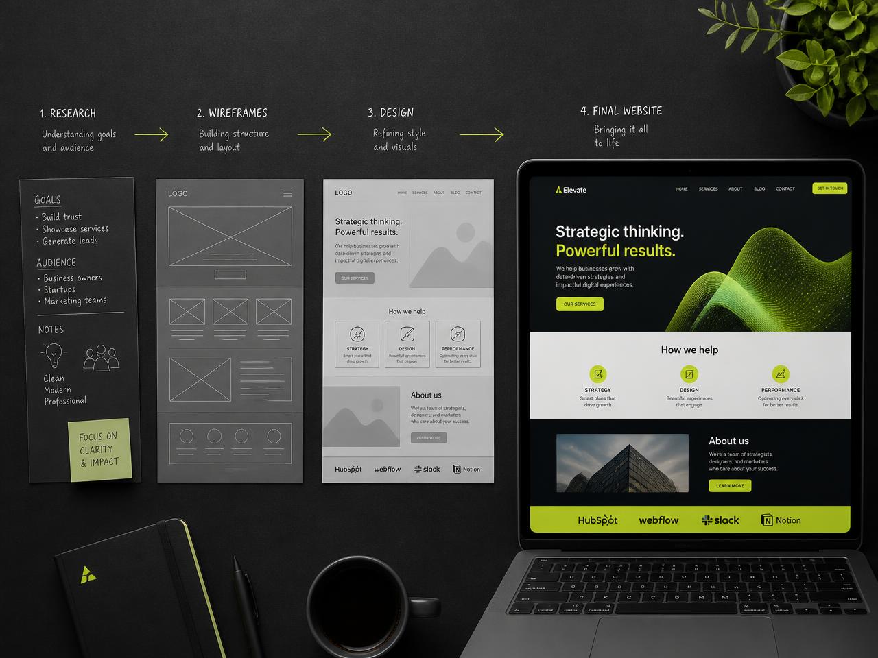 Web design process from research notes and wireframes through to a finished website on a laptop